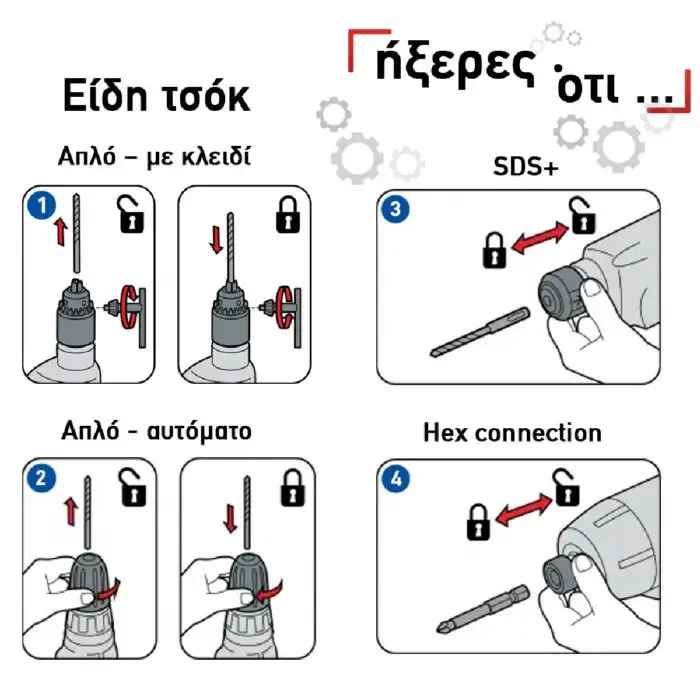 RAIDER ΤΣΟΚ ΣΤΕΛΕΧΟΣ SDS-PLUS 1/2''/13ΜΜ 159901 - Image 2