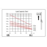 EXPRESS: ΗΛ/ΚΟ ΠΕΡΟΝ/ΡΟ 1,5 ΤΟΝ./3 MT - Image 3