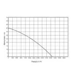 KRAFT: ΑΝΤΛΙΑ ΕΠΙΦΑΝΕΙΑΣ INOX  800 W - Image 2