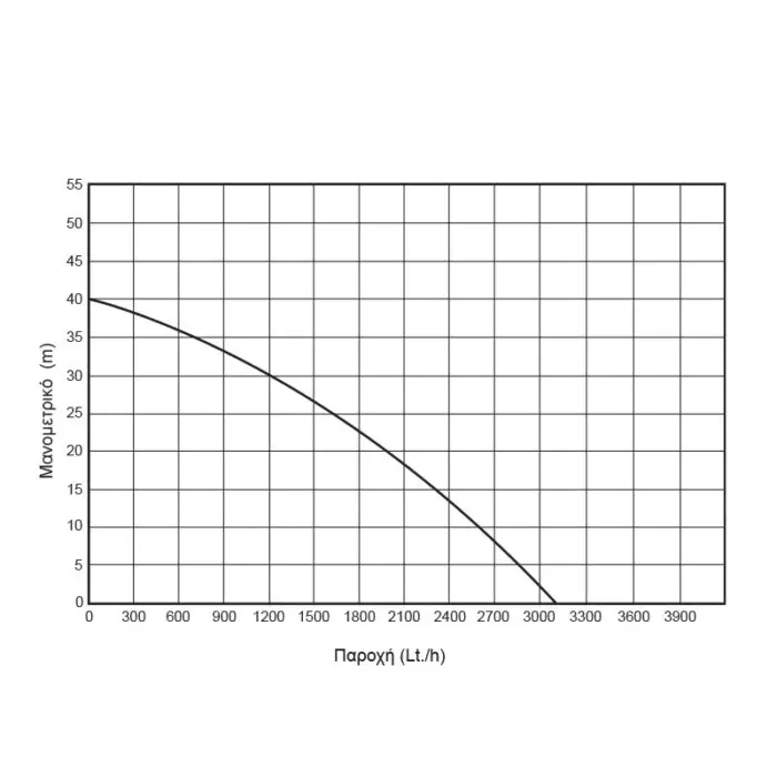 KRAFT: ΑΝΤΛΙΑ ΕΠΙΦΑΝΕΙΑΣ INOX  800 W - Image 2