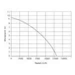 KRAFT: ΑΝΤΛΙΑ ΥΠΟΒΡΥΧΙΑ ΟΜΒΡΙΩΝ 750W - Image 2