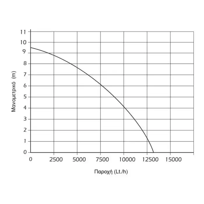 KRAFT: ΑΝΤΛΙΑ ΥΠΟΒΡΥΧΙΑ ΟΜΒΡΙΩΝ 750W - Image 2