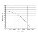 KRAFT: ΑΝΤΛΙΑ ΥΠΟΒΡΥΧΙΑ ΑΚΑΘΑΡΤΩΝ 900W - Image 2