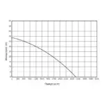 KRAFT: ΠΙΕΣΤΙΚΟ ΣΥΓΚΡΟΤΗΜΑ  ΙΝΟΧ 800 W - Image 2