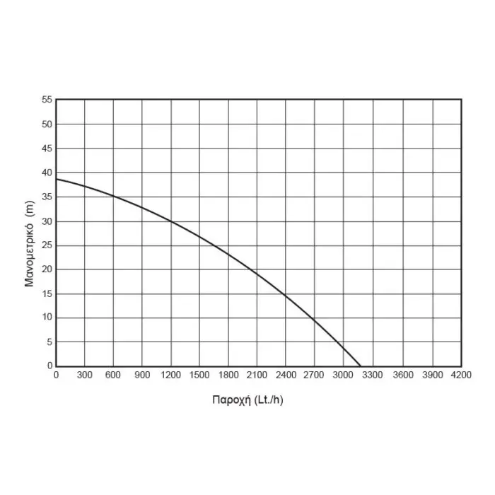 KRAFT: ΠΙΕΣΤΙΚΟ ΣΥΓΚΡΟΤΗΜΑ  ΙΝΟΧ 800 W - Image 2
