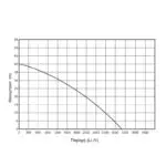 KRAFT: ΑΝΤΛΙΑ ΕΠΙΦΑΝΕΙΑΣ 800 W - Image 2