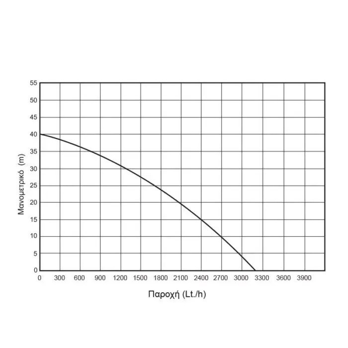 KRAFT: ΑΝΤΛΙΑ ΕΠΙΦΑΝΕΙΑΣ 800 W - Image 2