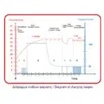 IMPERIA : ΦΟΡΤΙΣΤΗΣ ΜΠΑΤΑΡΙΩΝ 12V/24V  2A/8A/15A - Image 2
