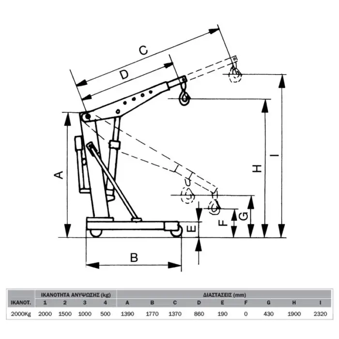 EXPRESS: ΥΔΡΑΥΛΙΚΟ ΓΕΡΑΝΑΚΙ 2 ΤΟΝ (ΔΕΜ 2) - Image 2