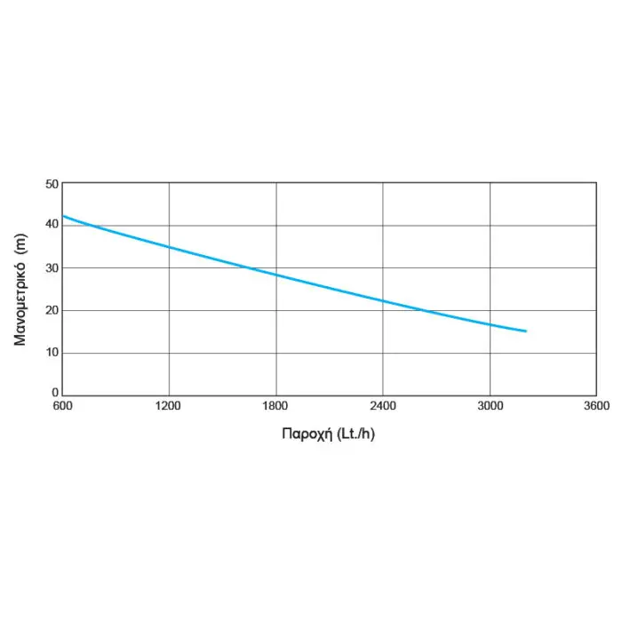 GOODYEAR: GY 100IEP ΑΝΤΛΙΑ ΑΥΤ. ΑΝΑΡΡΟΦΗΣΗΣ 750W (1HP) - Image 2