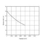 KRAFT: ΑΝΤΛΙΑ ΑΥΤΟΜΑΤΗΣ ΑΝΑΡΡΟΦΗΣΗΣ 1100 W - Image 2