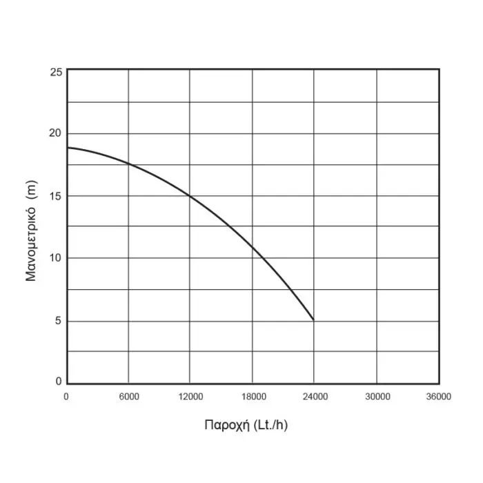 KRAFT: ΑΝΤΛΙΑ ΦΥΓΟΚΕΝΤΡΙΚΗ ΥΨΗΛΗΣ ΠΑΡΟΧΗΣ 1100 W - Image 2