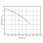 KRAFT: ΑΝΤΛΙΑ ΦΥΓΟΚΕΝΤΡΙΚΗ 2 ΣΤΑΔΙΩΝ 1500 W - Image 2