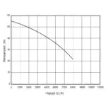 KRAFT: ΑΝΤΛΙΑ ΦΥΓΟΚΕΝΤΡΙΚΗ 2 ΣΤΑΔΙΩΝ 1500 W - Image 2