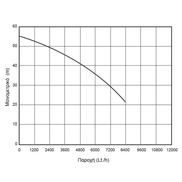 KRAFT: ΑΝΤΛΙΑ ΦΥΓΟΚΕΝΤΡΙΚΗ 2 ΣΤΑΔΙΩΝ 1500 W - Image 2