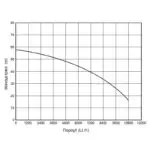 KRAFT: ΑΝΤΛΙΑ ΦΥΓΟΚΕΝΤΡΙΚΗ ΠΟΛΥΒΑΘΜΙΑ 1500 W - Image 2