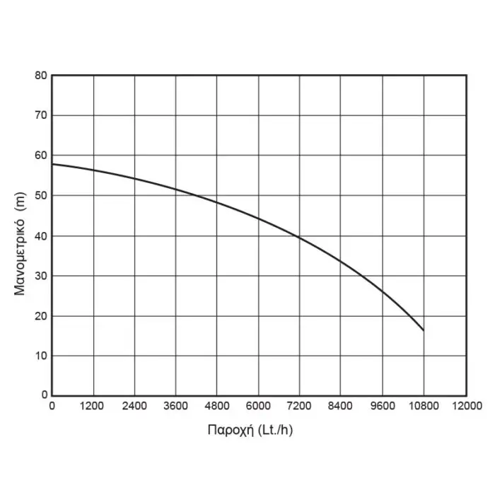 KRAFT: ΑΝΤΛΙΑ ΦΥΓΟΚΕΝΤΡΙΚΗ ΠΟΛΥΒΑΘΜΙΑ 1500 W - Image 2