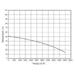 KRAFT: ΥΠΟΒΡΥΧΙΑ ΑΝΤΛΙΑ ΠΗΓΑΔΙΩΝ INOX 750 W - Image 2