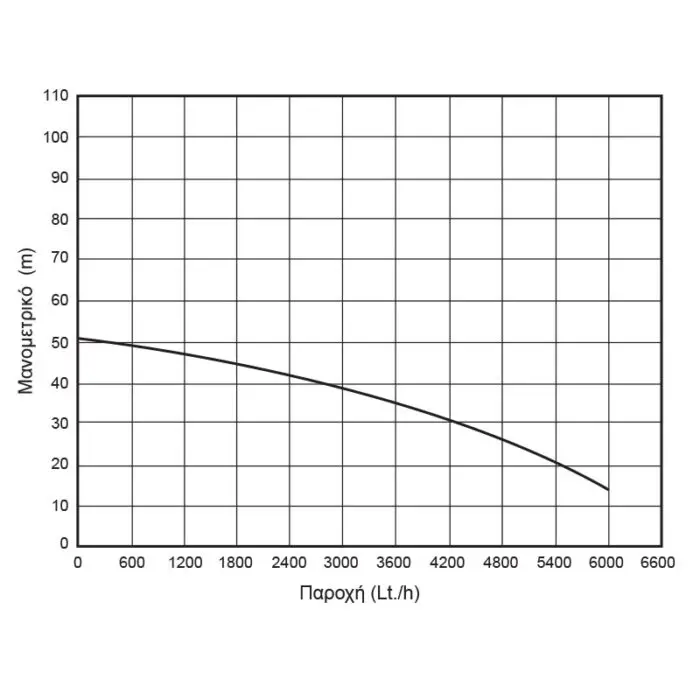 KRAFT: ΥΠΟΒΡΥΧΙΑ ΑΝΤΛΙΑ ΠΗΓΑΔΙΩΝ INOX 750 W - Image 2