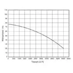 KRAFT: ΥΠΟΒΡΥΧΙΑ ΑΝΤΛΙΑ ΠΗΓΑΔΙΩΝ INOX 1100 W - Image 2