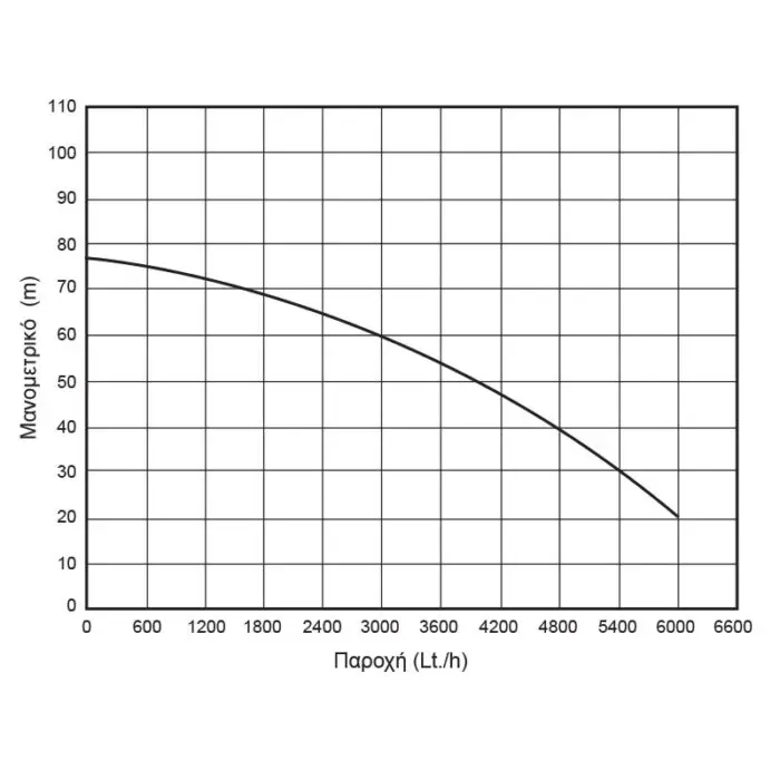 KRAFT: ΥΠΟΒΡΥΧΙΑ ΑΝΤΛΙΑ ΠΗΓΑΔΙΩΝ INOX 1100 W - Image 2