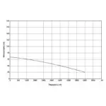 KRAFT: ΥΠΟΒΡΥΧΙΑ ΑΝΤΛΙΑ 4" 750W (1HP) - 230V - 4SDM4/10 - Image 2