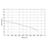 KRAFT: ΥΠΟΒΡΥΧΙΑ ΑΝΤΛΙΑ 4" 1100W (1,5HP) - 230V - 4SDM4/14 - Image 2