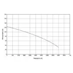 KRAFT: ΥΠΟΒΡΥΧΙΑ ΑΝΤΛΙΑ 4" 1500W (2HP) - 400V -4SD4/18 - Image 2