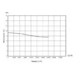 KRAFT: ΥΠΟΒΡΥΧΙΑ ΑΝΤΛΙΑ ΑΚΑΘΑΡΤΩΝ INOX750 W  VORTEX - Image 2