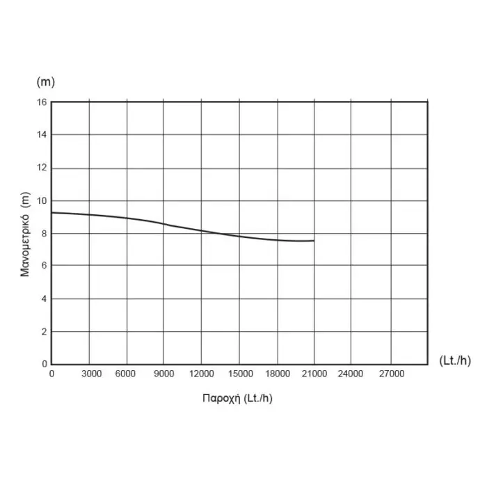 KRAFT: ΥΠΟΒΡΥΧΙΑ ΑΝΤΛΙΑ ΑΚΑΘΑΡΤΩΝ INOX750 W  VORTEX - Image 2
