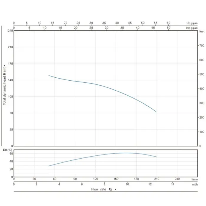 KRAFT: ΥΠΟΒΡΥΧΙΑ ΑΝΤΛΙΑ 4" 4SD10/24 400V, 5.5HP 24 ΣΤΑΔ.  (2 ΔΕΜ) - Image 2