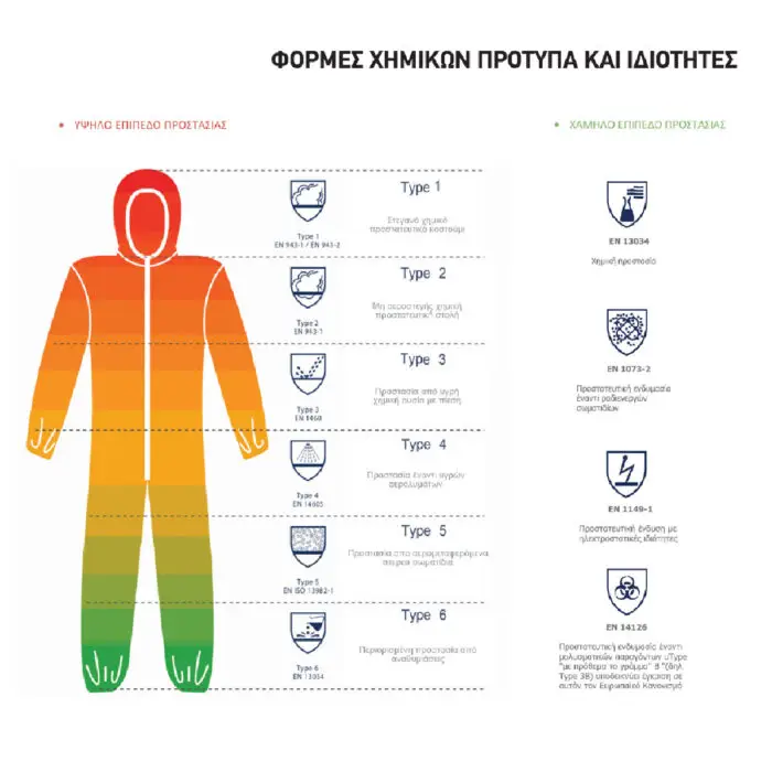 ΦΟΡΜΑ ΧΗΜΙΚΩΝ COVER X549 Typ.5/6 - CAT III- L - Image 2