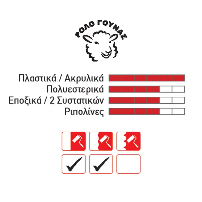 GTC Ρολό γούνας Craft 24cm - Image 2