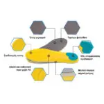 GTC Ανατομικοί Πάτοι Παπουτσιών Εργασίας με Memory Foam No37-40 2τεμ. BDG2BE1 - Image 3